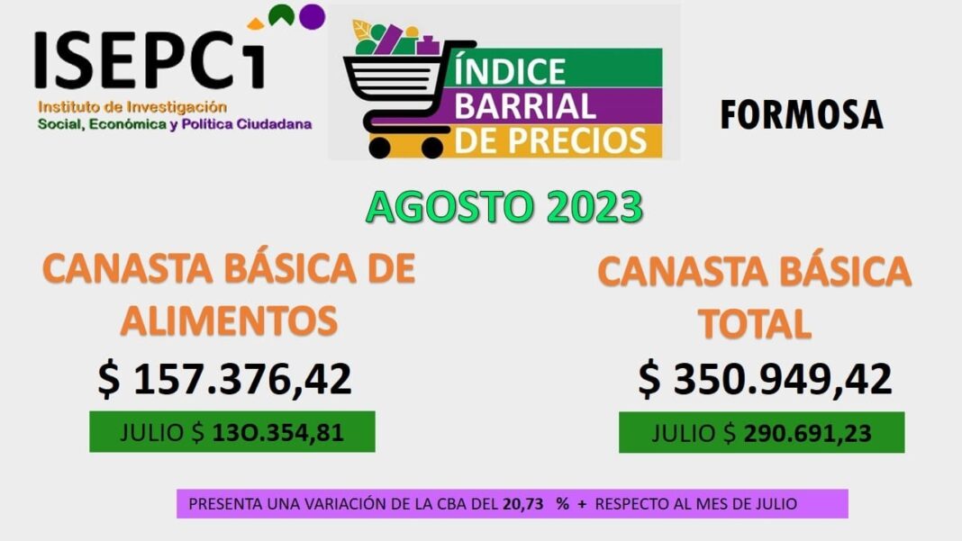 segun-el-isepci-en-agosto-se-necesito-mas-de$157-mil-para-cubrir-la-canasta-basica-de-alimentos