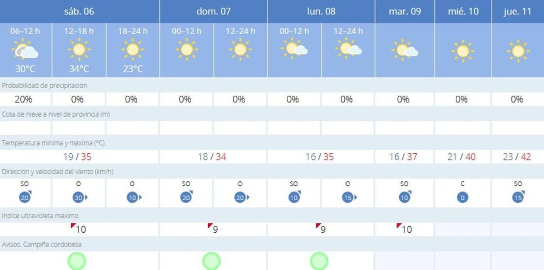 cordoba-se-abona-a-un-respiro-termico-este-sabado-tras-dos-dias-en-aviso-naranja