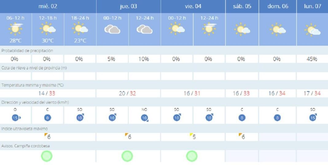 bancos-de-nieblas-matinales-en-un-miercoles-con-tiempo-estable-en-cordoba